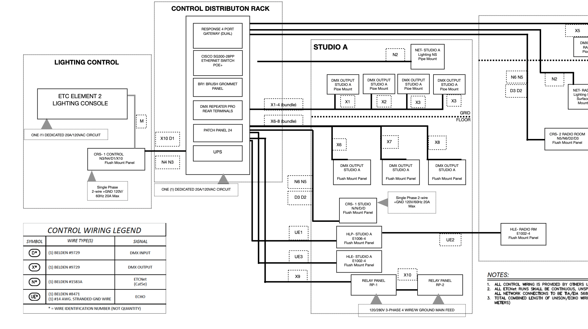 Schematic for design and integration